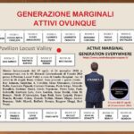 Generazione Marginali Attivi Ovunque - Active Marginal Generation Everywhere